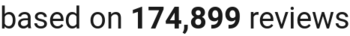number of reviews