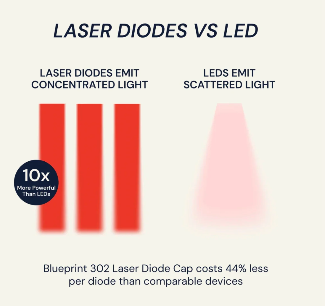 Laser Diodes