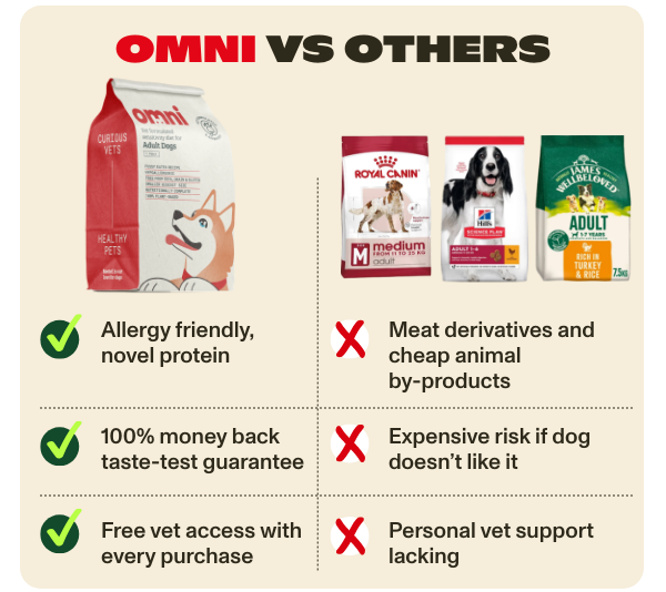 Omni vs others