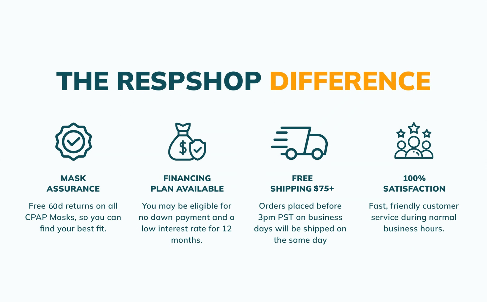THE RESPSHOP DIFFERENCE