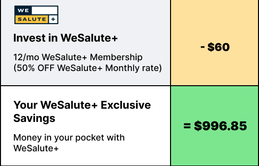 Invest in WeSalute+