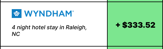 Wyndham