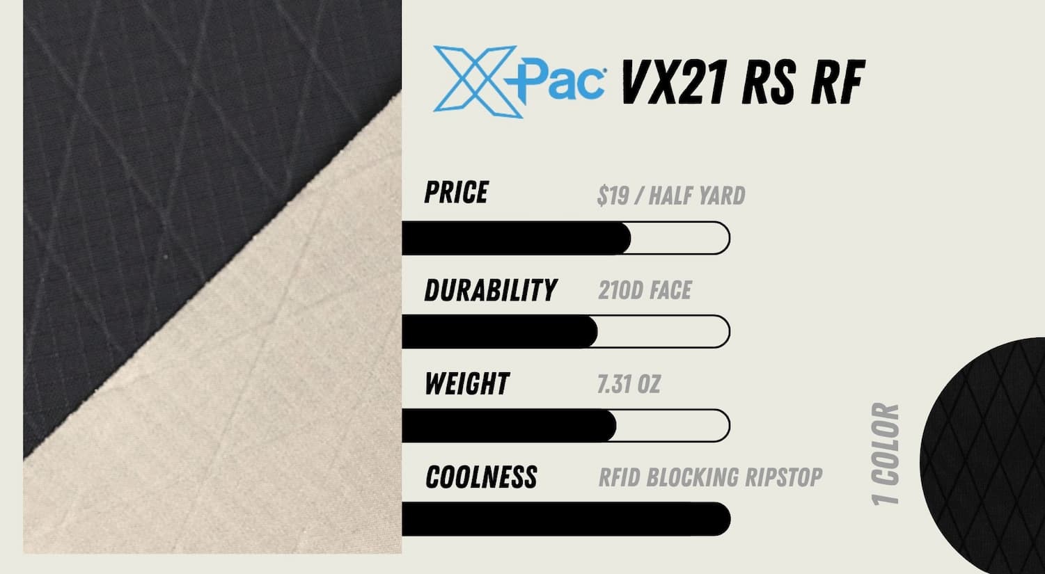 X-Pac® VX21 RS RFID