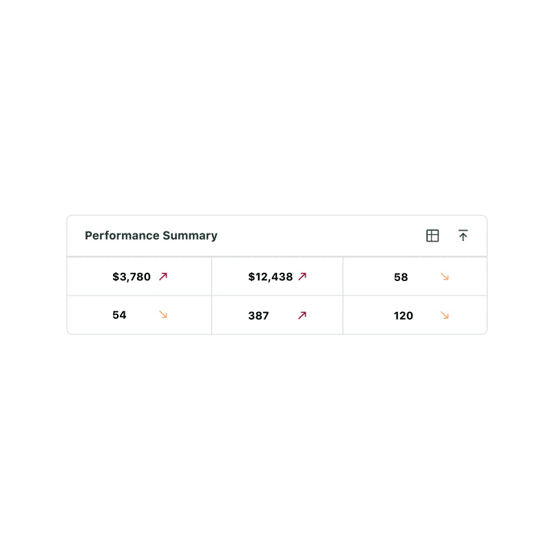 Accelerate your brand growth with complete social data