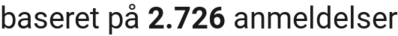 number of reviews
