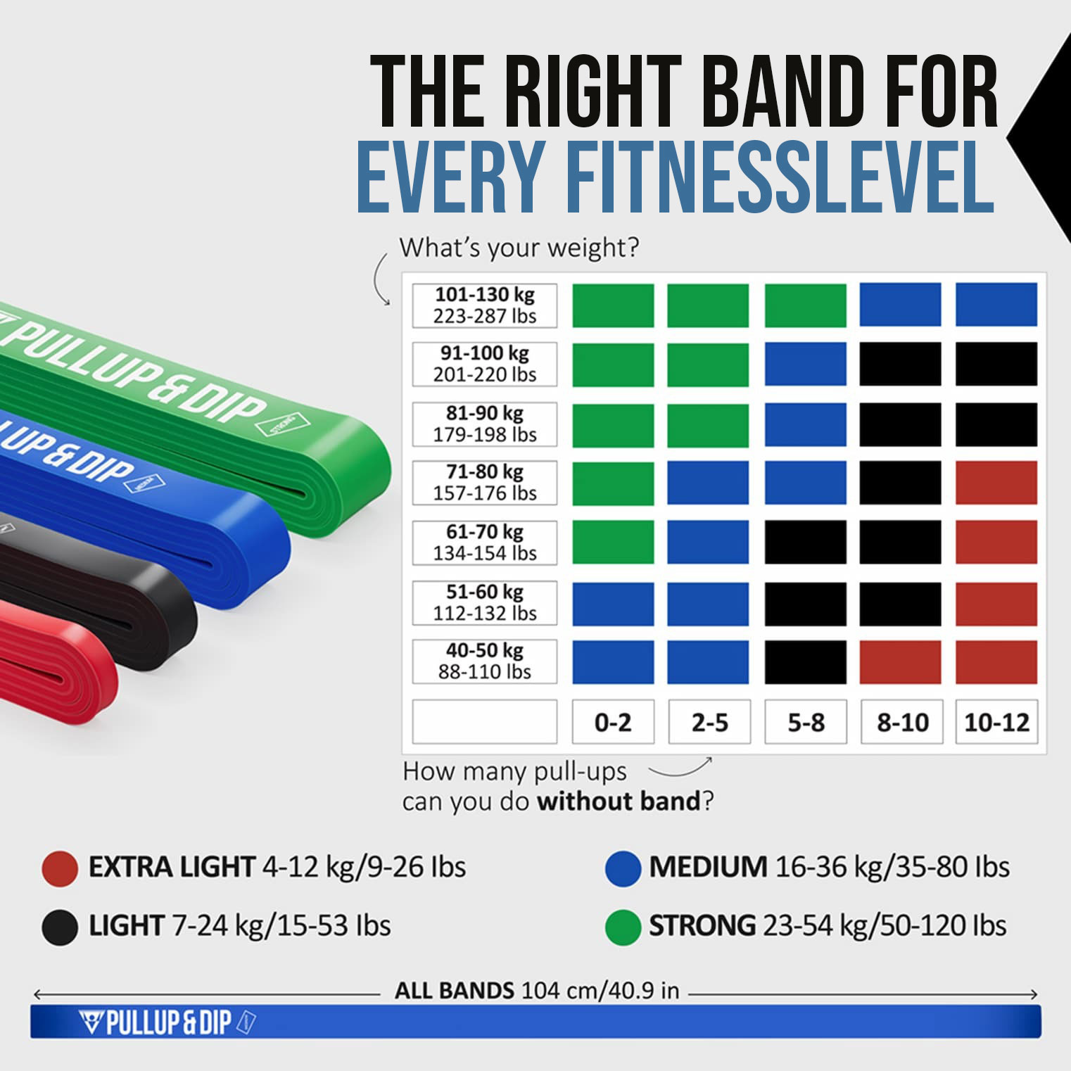 The right band for every level: From Extra Light to Strong, depending on weight and training level