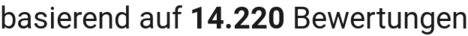 number of reviews