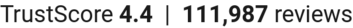 TrustScore