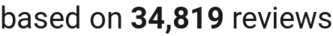 Number of reviews