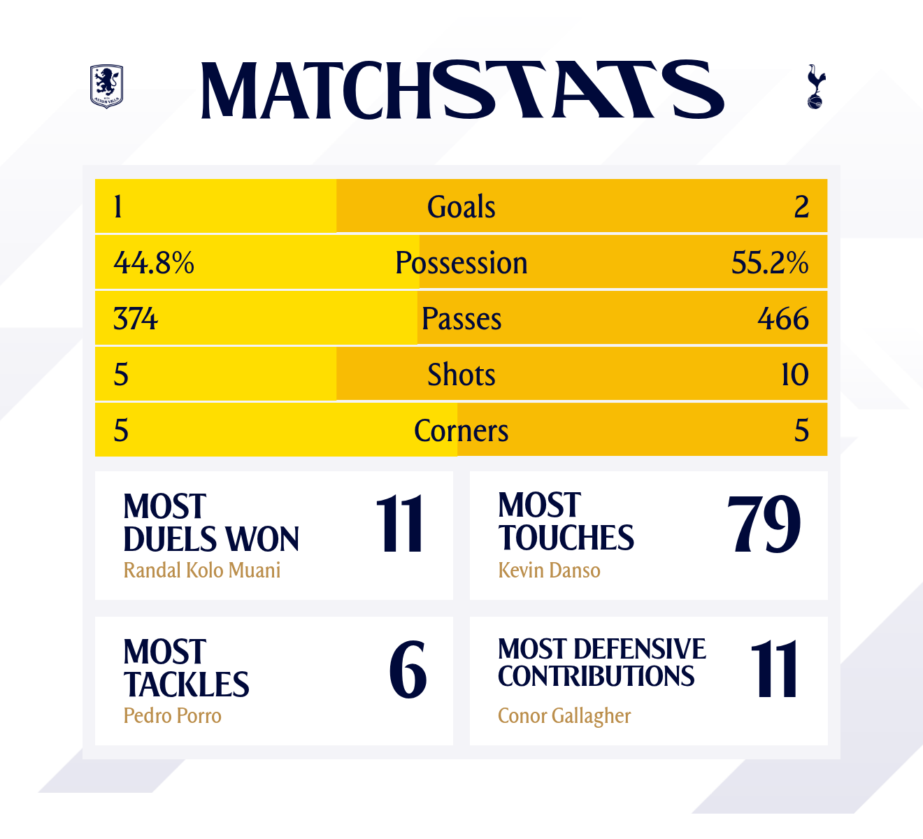 Match Stats