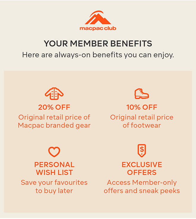 Your Members Benefits