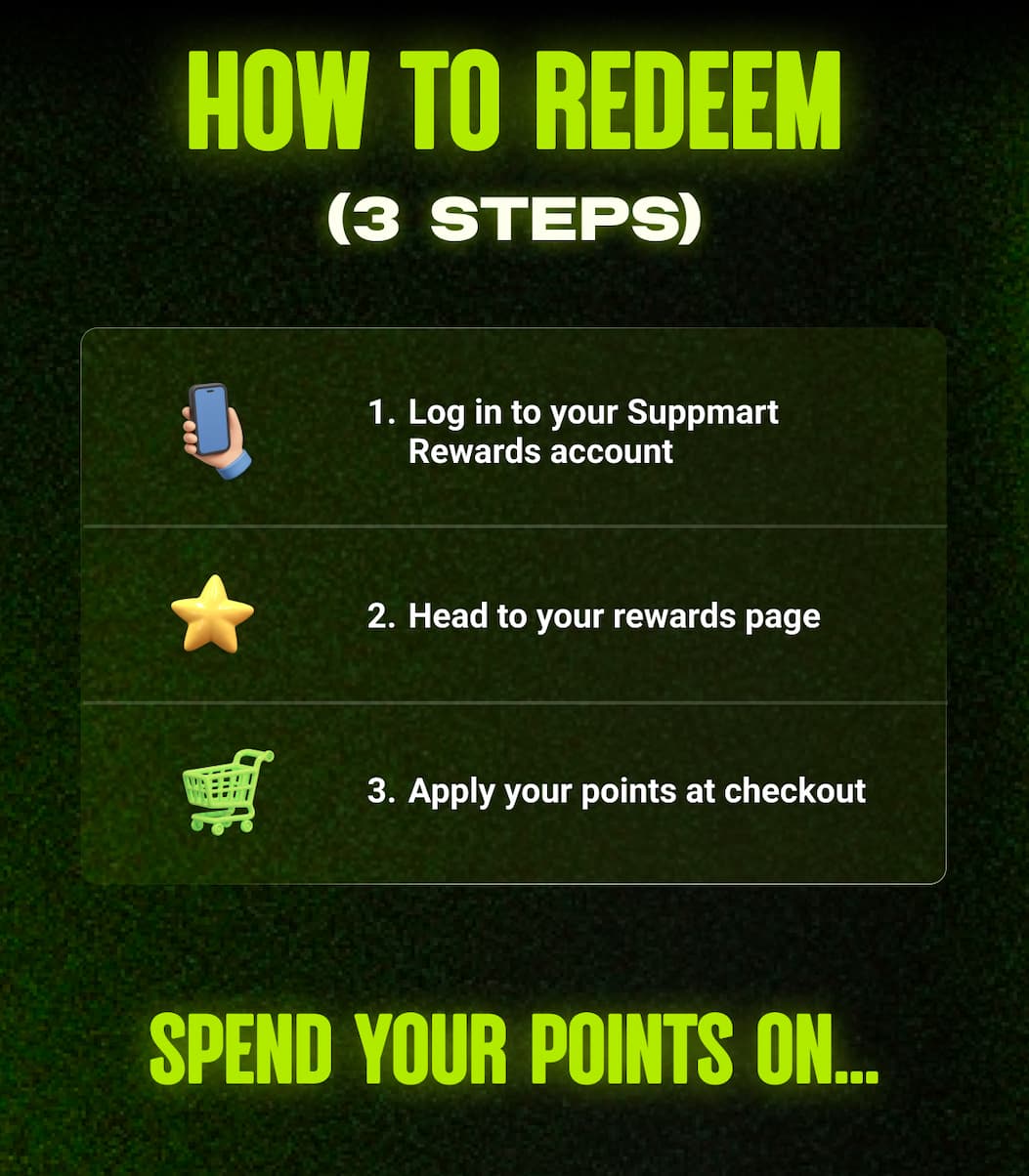 HOW TO REDEEM (3 STEPS)