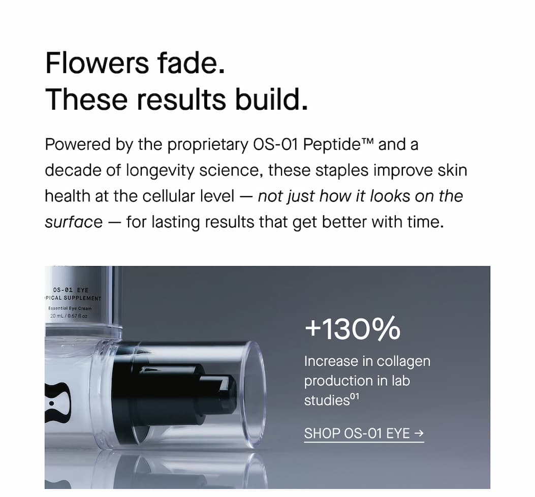 +130% Increase in collagen production in lab studies01