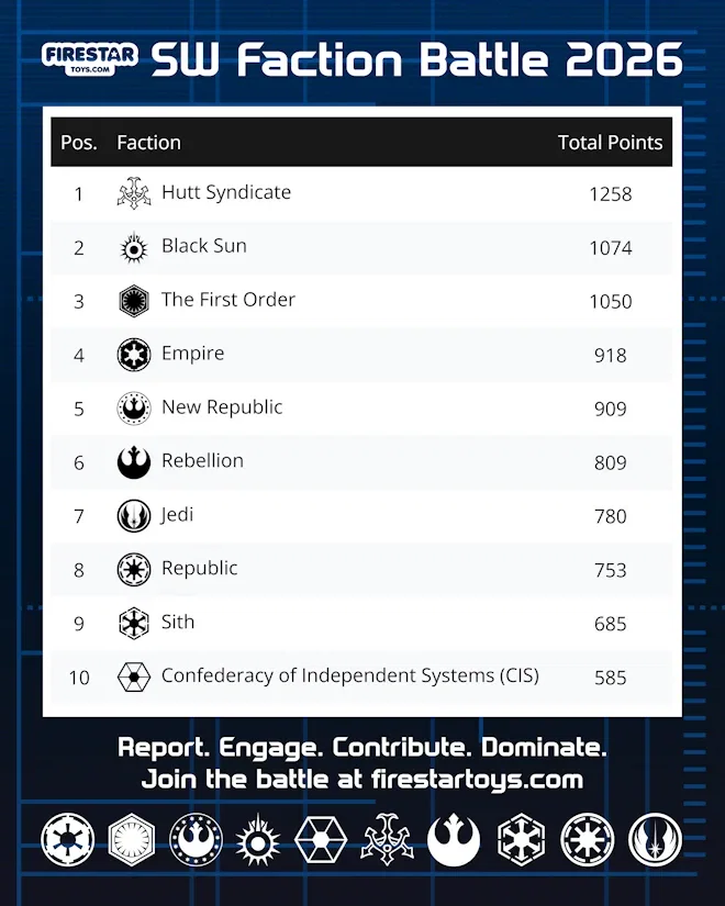 Faction Battle