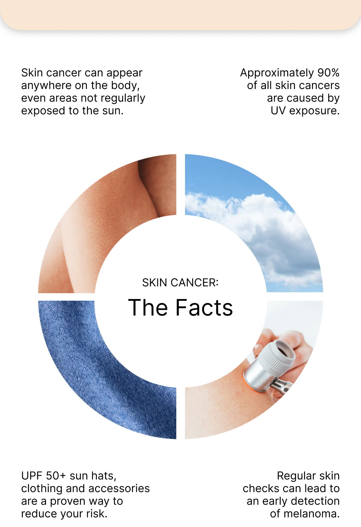 Skin Cancer: The Facts