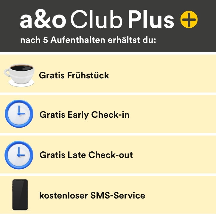 Grafik zu „a&o Club Plus“. Nach fünf Aufenthalten zusätzliche Vorteile wie kostenloses Frühstück sowie kostenloser Early Check-in und Check-out.