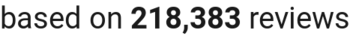 number of reviews