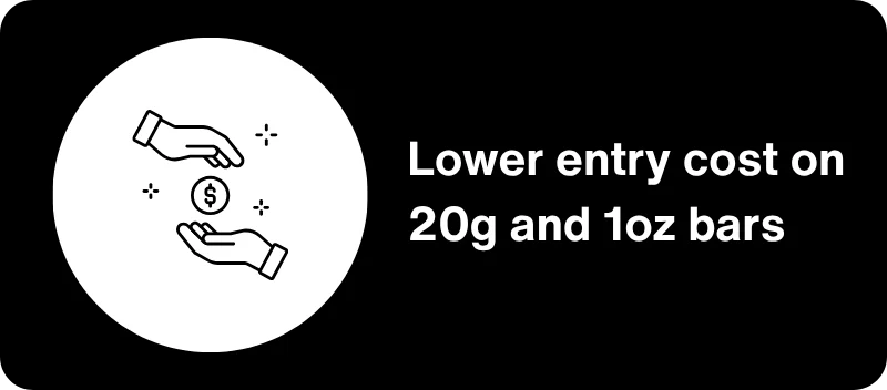 Lower entry cost on 20g and 1oz bars