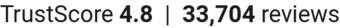 TrustScore