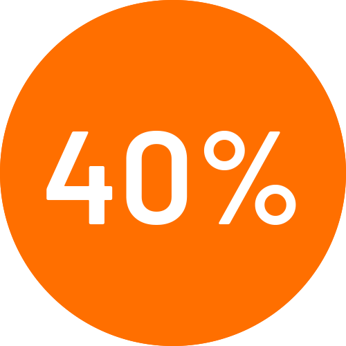 40% korting