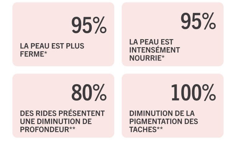 Statistiques 1