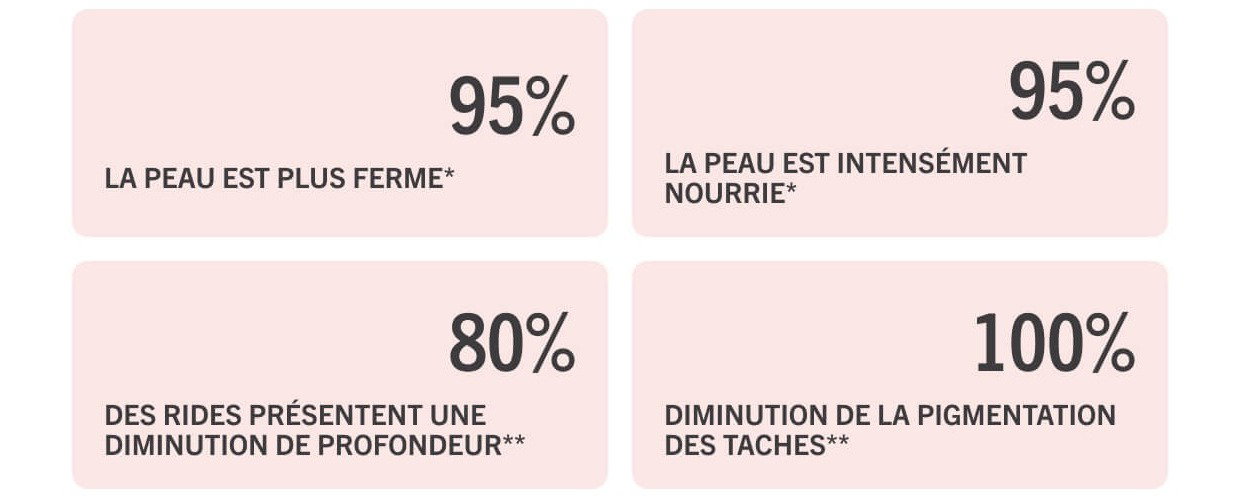 Statistiques