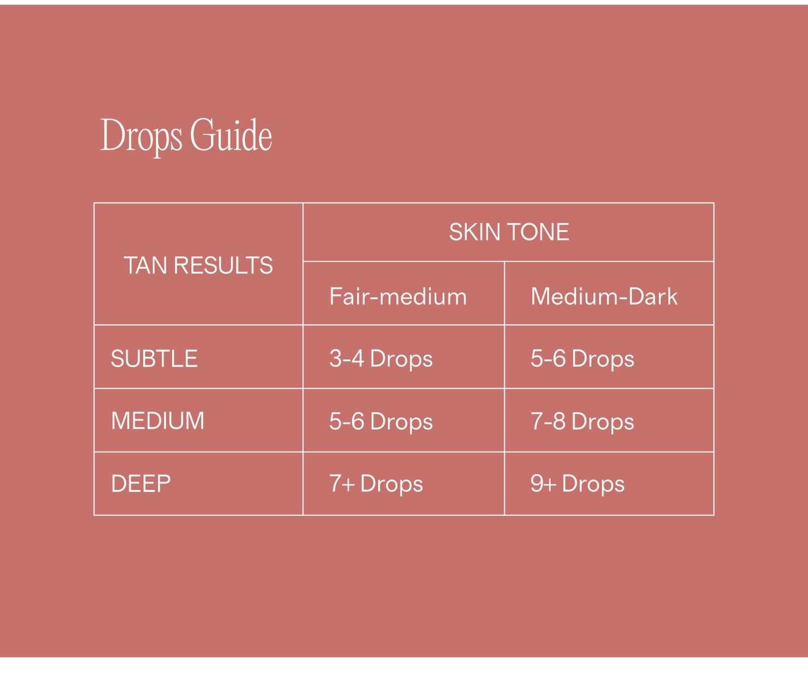 The Drops Guide