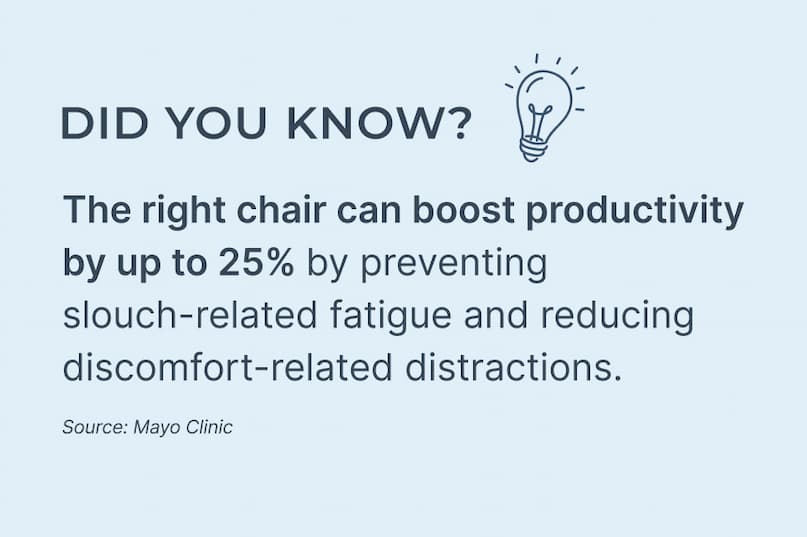 The right chair can boost productivity by up to 25%