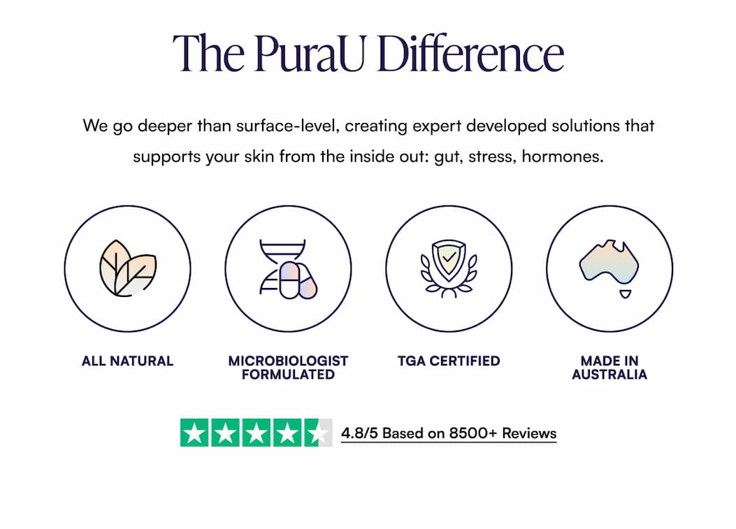 The PuraU Difference