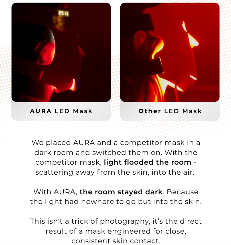 The contact science behind AURA.