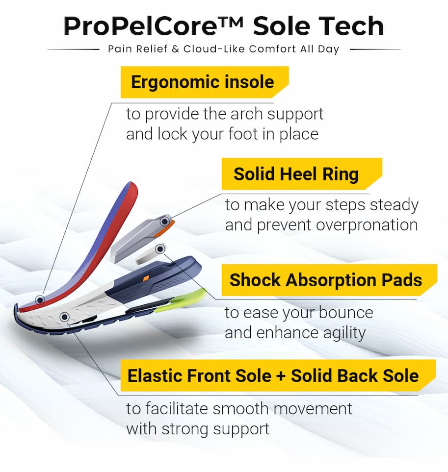ProPelCore™ Sole Tech