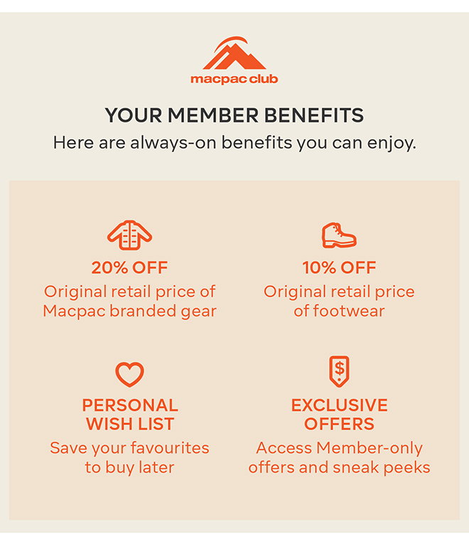 Your Members Benefits