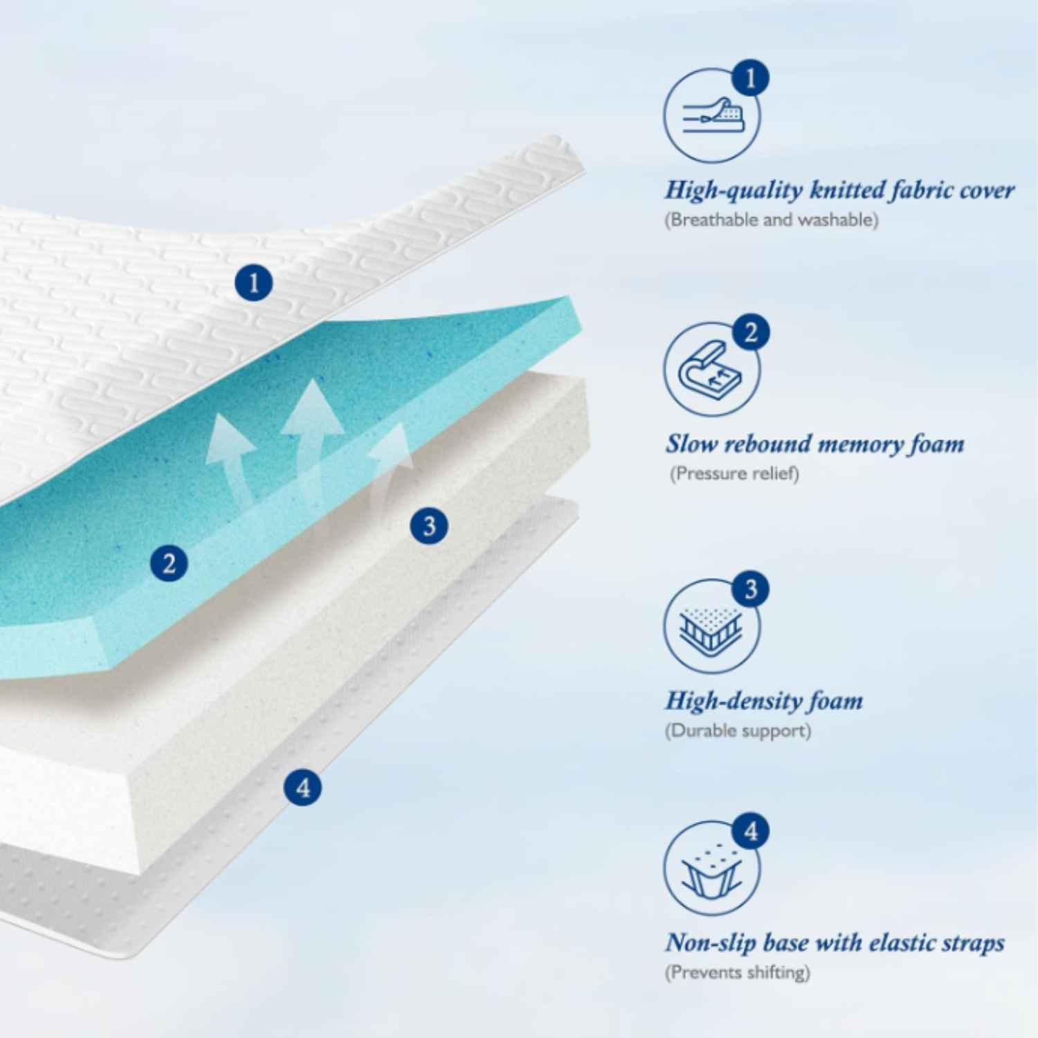 Hush Haven Memory Foam Mattress Topper