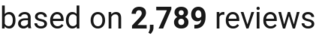 number of reviews