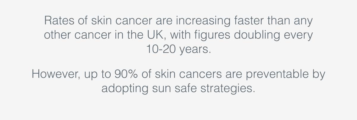 the importance of sun protection