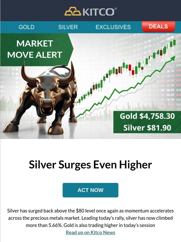 📈 Markets Heating Up: Silver Surges $4.41 | Gold Climbs $66.30