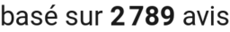 number of reviews