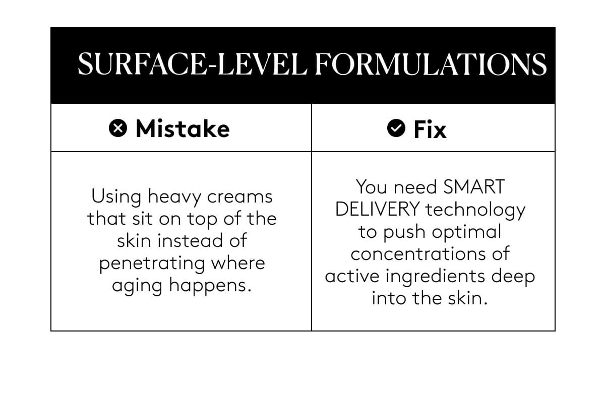 SURFACE-LEVEL FORMULATIONS