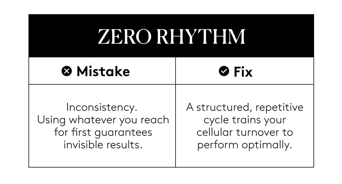 Zero Rhythm