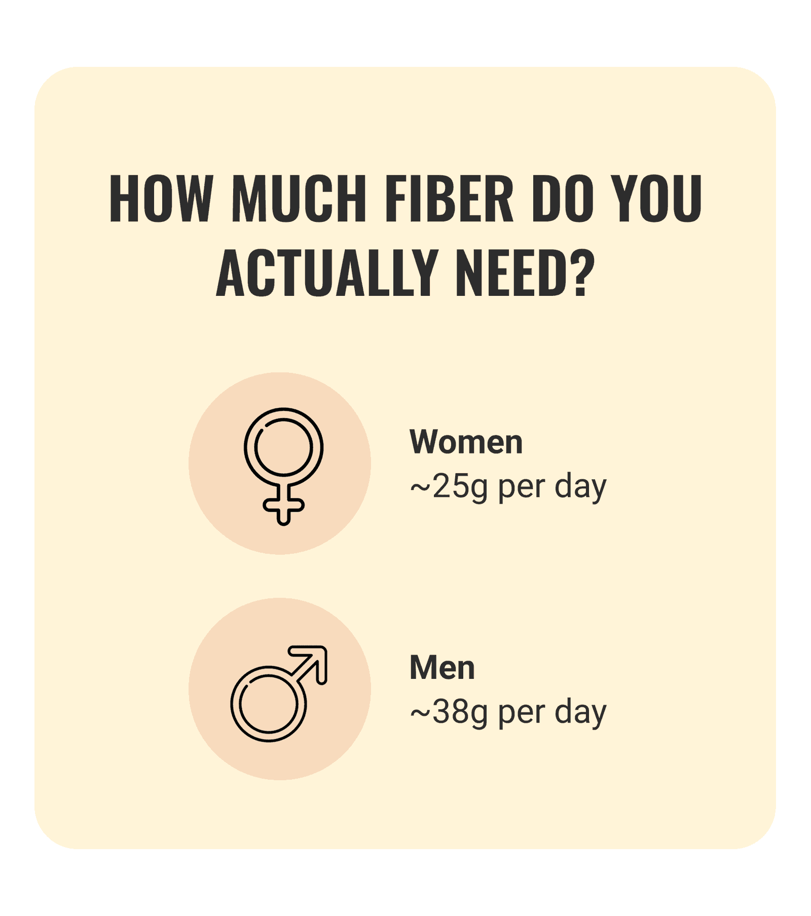 How much fiber do you actually need?