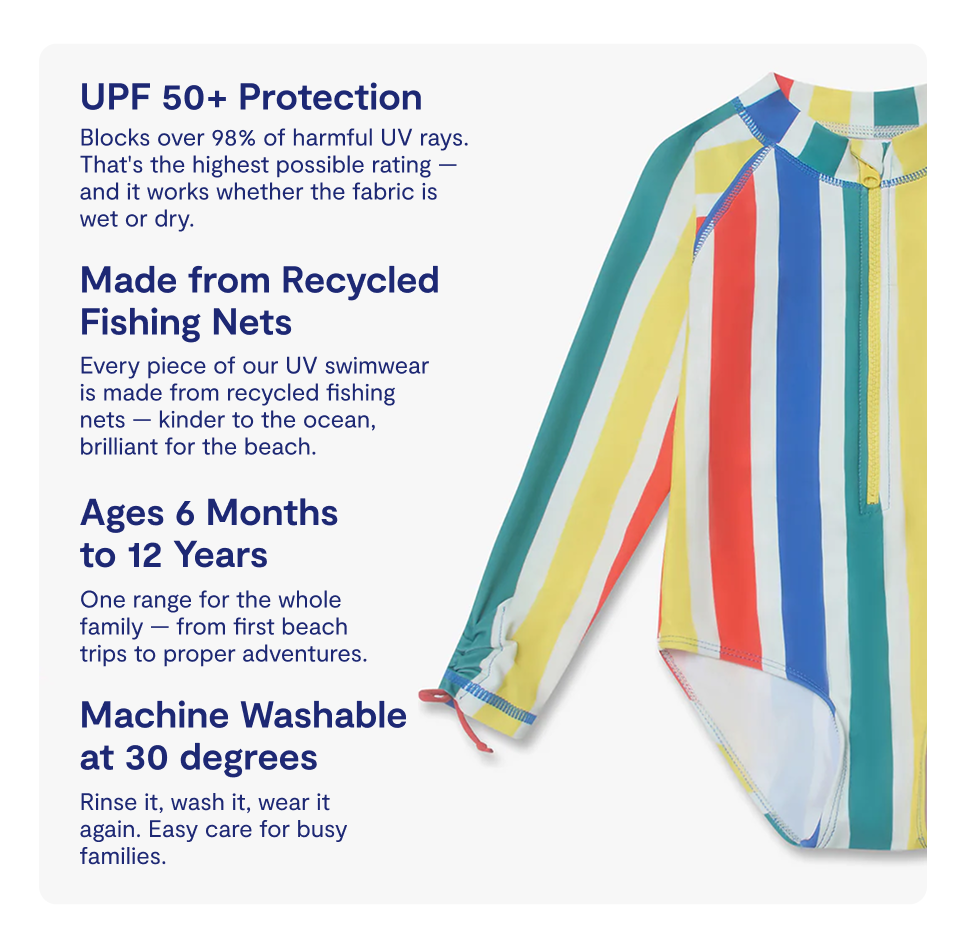 Shop UV Swimwear