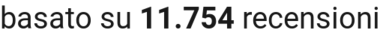 number of reviews