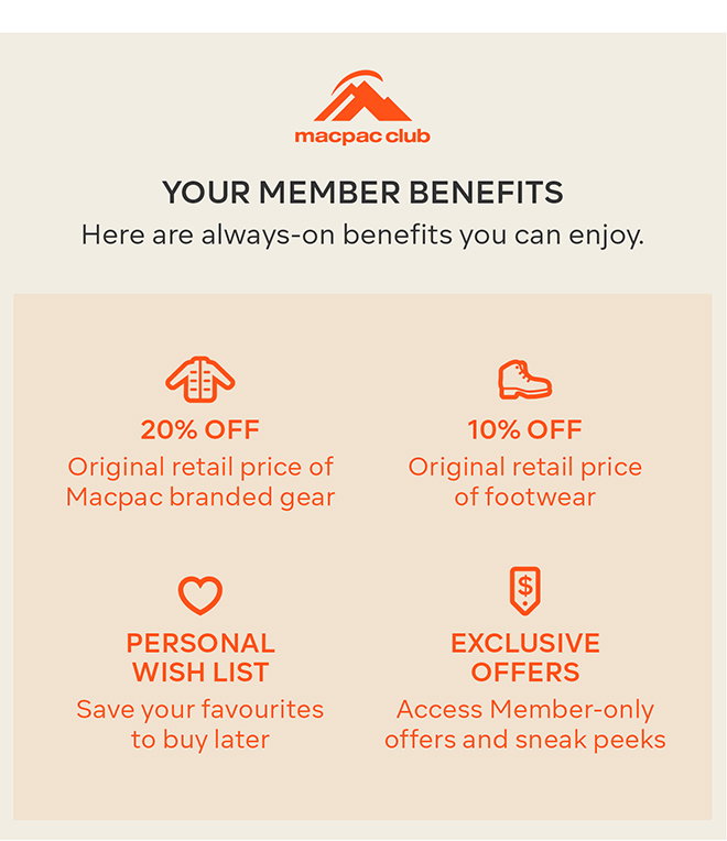 Your members benefits