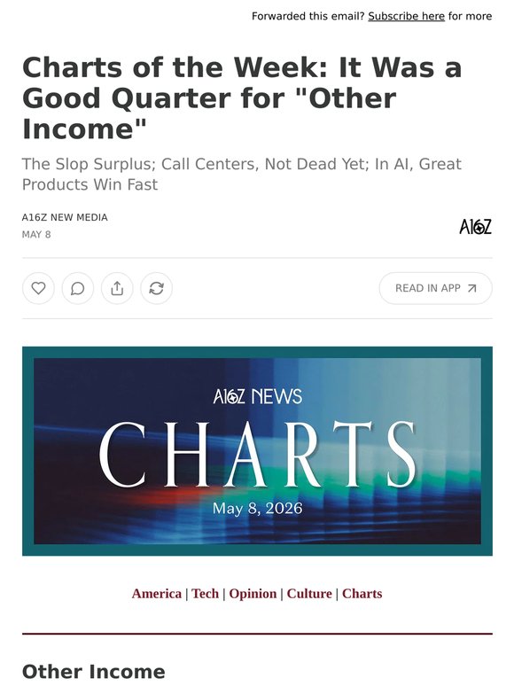 Charts of the Week: It Was a Good Quarter for "Other Income"