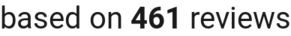 number of reviews