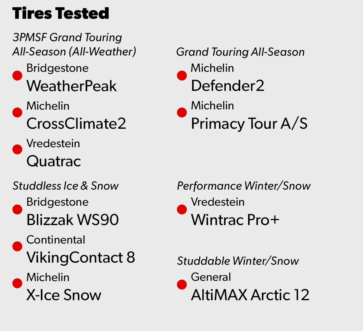 Tires Tested