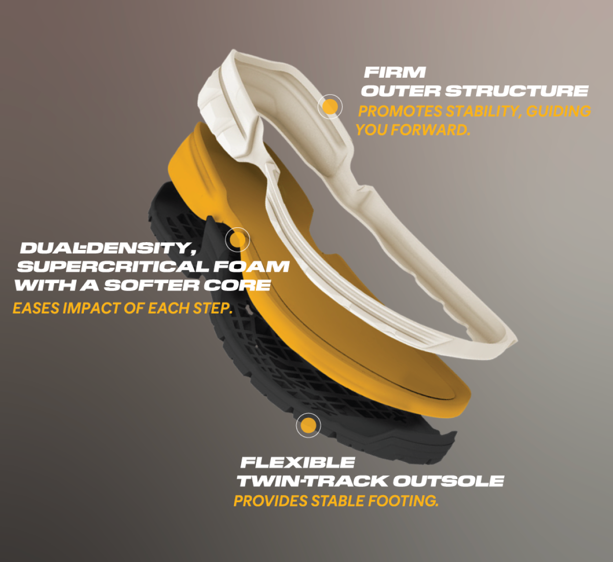 CAT - FIRM OUTER STRUCTURE: Promotes stability, guiding you forward. | DUAL-DENSITY, SUPERCRITICAL FOAM WITH A SOFTER CORE: Eases impact of each step. | FLEXIBLE TWIN-TRACK OUTSOLE: Provides stable footing.