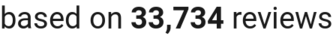 number of reviews