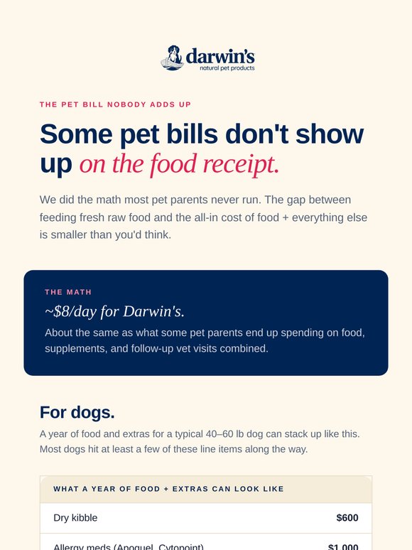 What’s Really in Your Pet Bill?