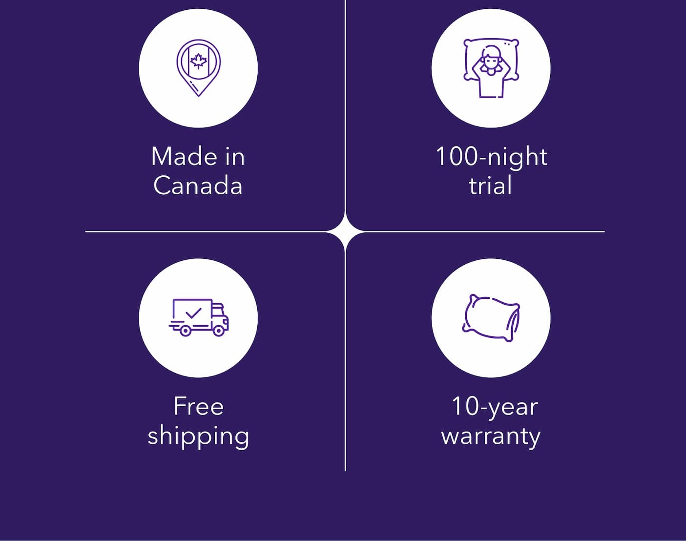  🍁 Made in Canada 🛏️ 100-night trial 🚚 Free shipping 🛡️ 10-year warranty